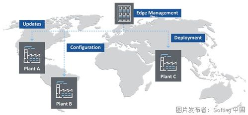 機器連接與邊緣計算 技術開發全景解析
